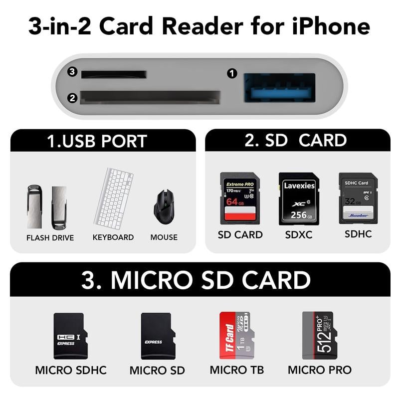 💥SD/TF/USB Card Reader for Instant File Transfer Across Devices
