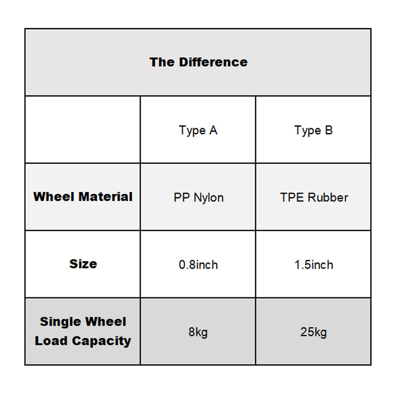 🛒Smooth Mobility Directional Caster Wheel🛍️