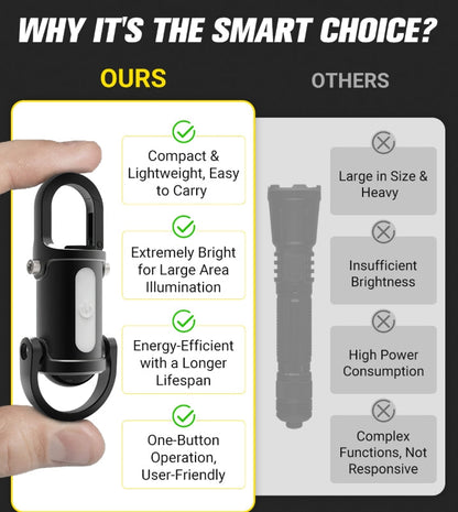🔥Hot Sale 🔥1200LM Super Bright Mini Keychain Flashlight Waterproof
