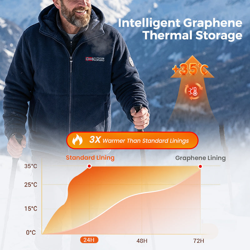 🎁2026 New Arrivals💥Upgraded Unisex Hooded Casual Graphene Heated Insulated Jacket (with Internal Pockets)