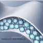 Ultra Thin Self-Heating Thermal Garment